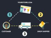 Top four best Dropshipping Companies in Nigeria (2023) Top four best dropshipping companies in Nigeria ( 2023 )