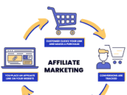How to Start Affiliate Marketing in Nigeria Without a Website How to Start Affiliate Marketing in Nigeria Without a Website